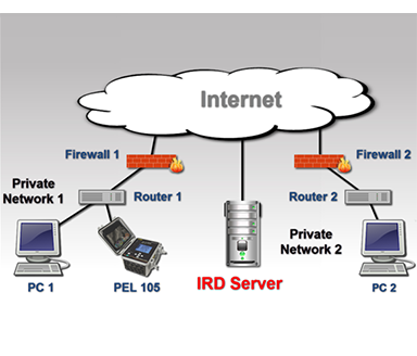 PEL 105 IRD Server Connection